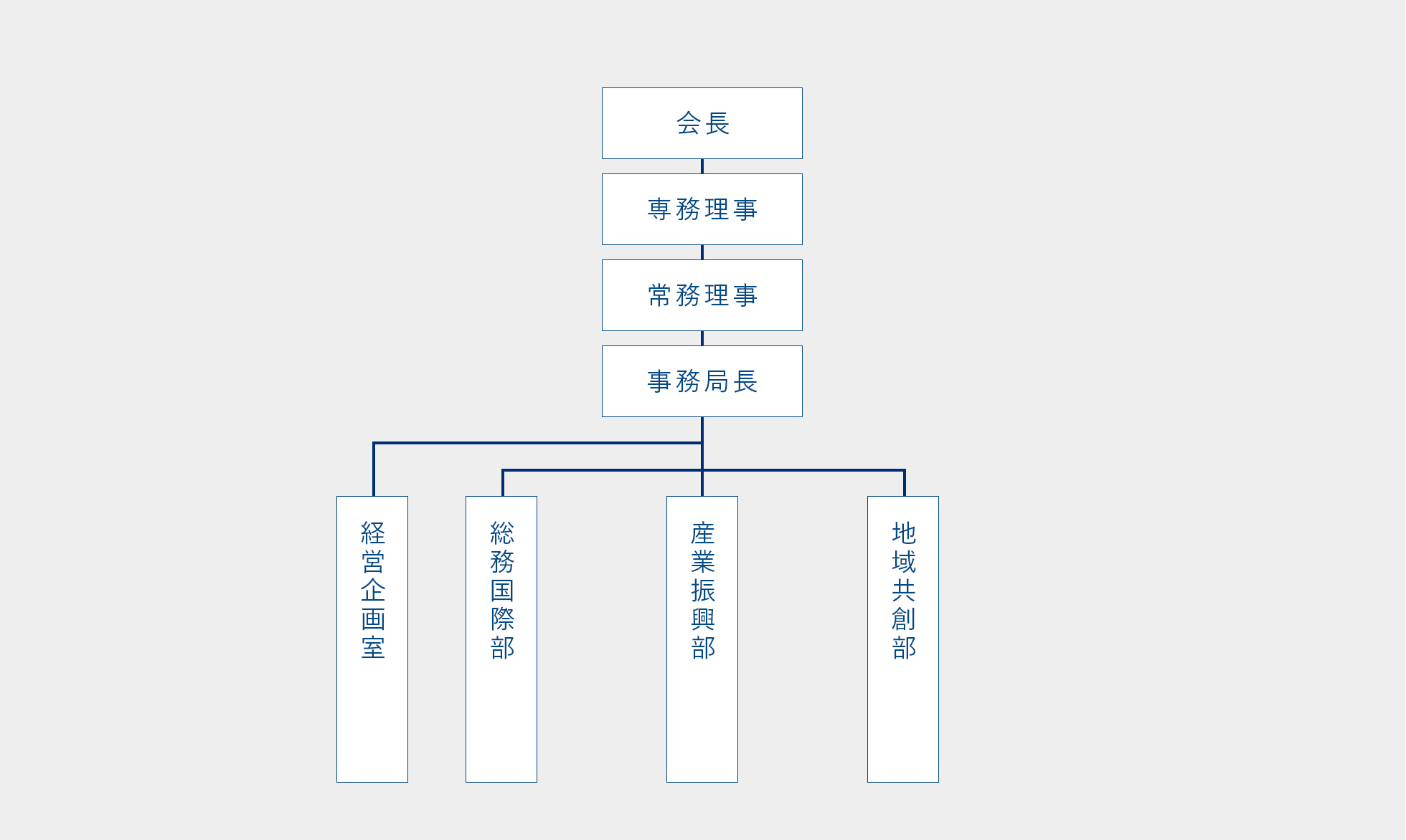 事務局機構図