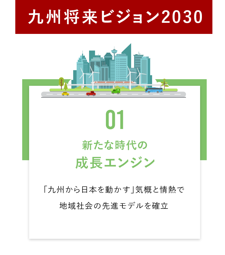 九州将来ビジョン2030